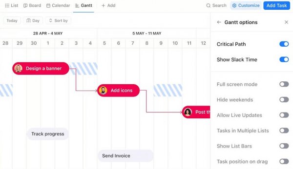 Gantt charts